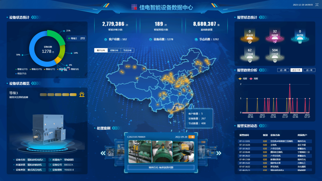 佳电智能装备数据中心可对用户现场装备状态智能识别，，，，，，，有用康健评估，，，，，，，包管装备康健运行